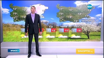 Прогноза за времето (20.04.2015 - обедна)