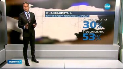 "Галъп": Кабинетът „Борисов 3“ започва работа при 32% доверие