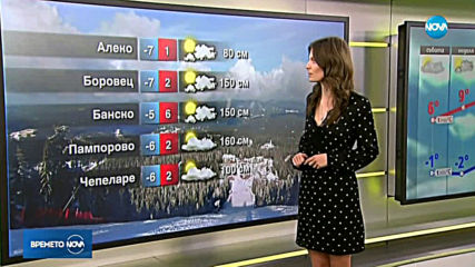 14Прогноза за времето (09.02.2019 - сутрешна)
