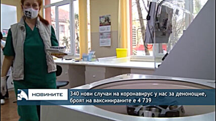 340 нови случаи на коронавирус у нас за денонощие, броят на ваксинираните е 4 739