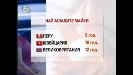 btv - Майка На 15 Години