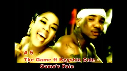 Top 10 Rap Songs 2008
