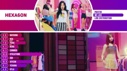 Pristin - We Like Kpop Line Distribution Color Coded -