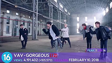 Top 30 Most Viewed Kpop Random Groups Music Videos Of 2018 March Week 1