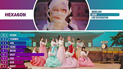 Momoland BAAM Line distribution