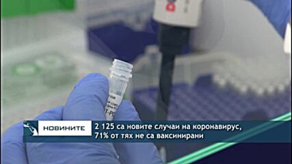 2 125 са новите случаи на коронавирус, 71% от тях не са ваксинирани