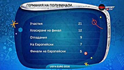 Евроиздънката на Германия не е новост