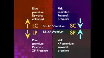 Series 7 Nasd Fundamentals of Options Disk 4 chunk 5 - Custom Media Center.mp4