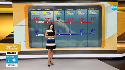 Прогноза за времето (23.10.2024 - сутрешна)