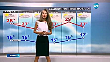 Прогноза за времето (12.09.2016 - централна)