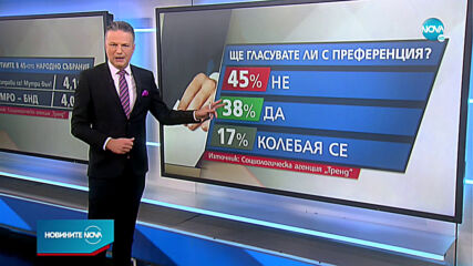 "Тренд": Всеки четвърти българин няма да гласува