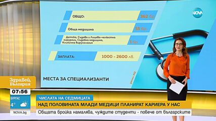 "ЧИСЛАТА НА СЕДМИЦАТА": 60% от завършващите медици искат да търсят реализация в България