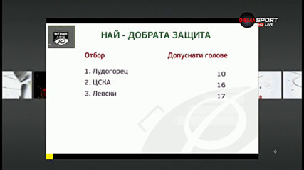 Топ 5 на защитниците след изиграните 24 кръга в efbet Лига