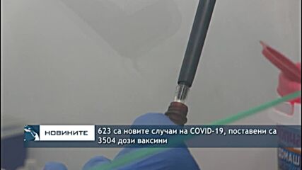 623 са новите случаи на COVID-19, поставени са 3504 дози ваксини