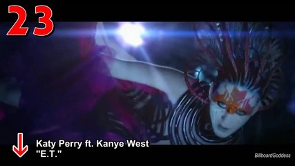 Billboard Класация - Топ 50 Хитове ( 13 - 20 Август 2011 )
