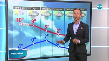 Прогноза за времето (14.03.2022 - обедна емисия)