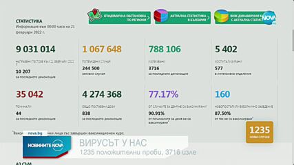 Новините на NOVA (21.02.2022 - 6.00)