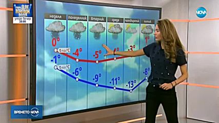 Прогноза за времето (25.02.2018 - сутрешна)