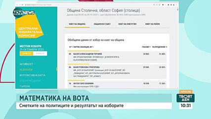 Математика на вота: Сметките на политиците и резултатът на изборите