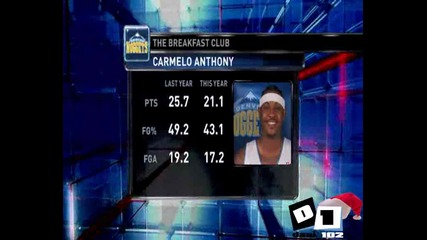 Allen Iverson And Carmelo Anthony