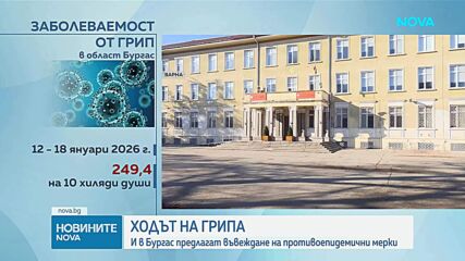 Добрич в грипна епидемия, очаква се Варна да удължи мерките