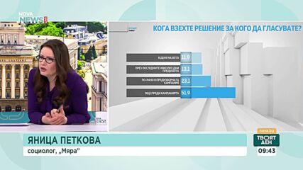 Психология и демография на вота