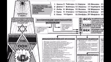 Структура на световното евреиско правителство