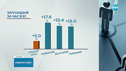 Богданов: В следващите 10-12 години работната сила ще намалее с над 400 000 души