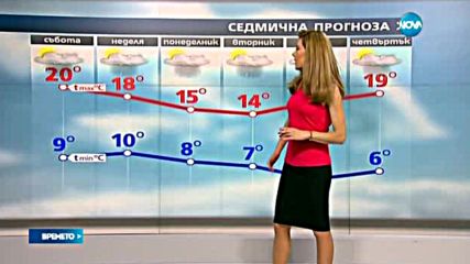 Прогноза за времето (23.04.2016 - сутрешна)