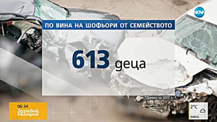 Даряват пари за лечението на деца, пострадали при катастрофи