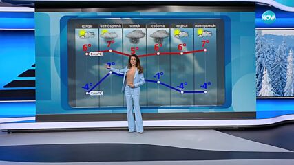 Прогноза за времето (23.01.2024 - обедна емисия)