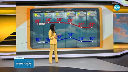 Прогноза за времето (02.05.2025 - сутрешна)