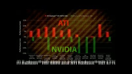 Ati Intro Visual Test 
