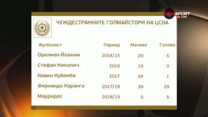 Маруидес VS. чуждестранните стрелци на ЦСКА