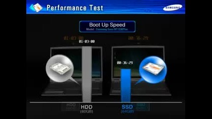 Samsung Ssd vs Hdd Performance Test #1
