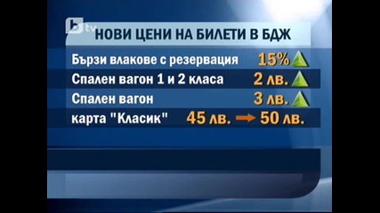 Стачката в Бдж продължава, някои билети поскъпват