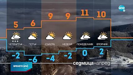 Прогноза за времето (02.02.2022 - обедна емисия)