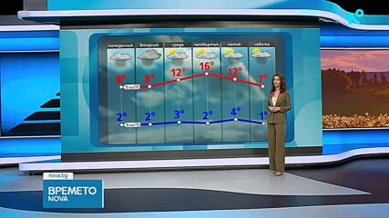 Прогноза за времето | Обедна емисия | 22 мар. 2026