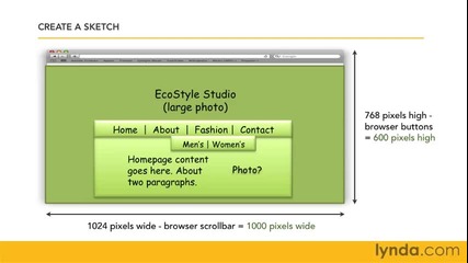 Planning and designing a web site