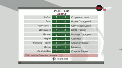 Обзор на 28-ия кръг във Втора лига /втора част/