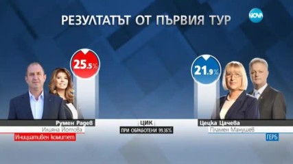 Трайчо Трайков: Гласувалите за мен не са стадо