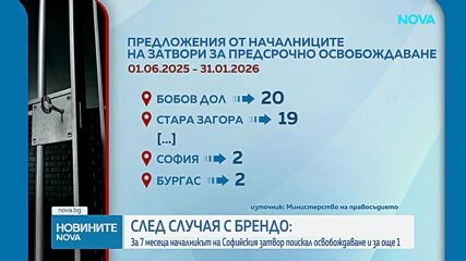 След случая с Брендо: Началникът на Софийския затвор поискал освобождаване и за още един