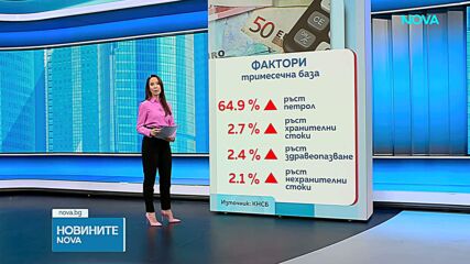Колко пари са нужни за месечна издръжка у нас