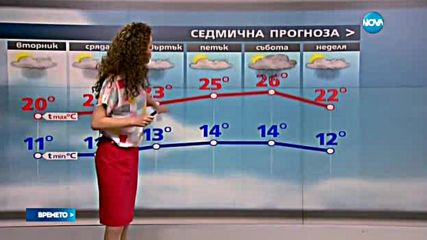 Прогноза за времето (10.05.2016 - обедна)