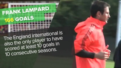 Top 5 All time Premier League Scorers