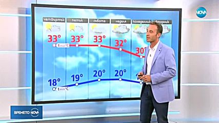 Прогноза за времето (15.08.2018 - обедна емисия)