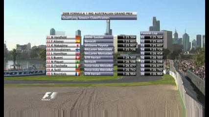 Formula1 - Qualifying 2009 Australia