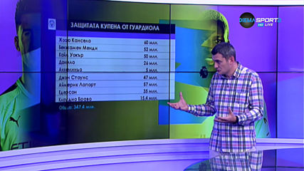 Многомилионните защитници, закупени от Гуардиола