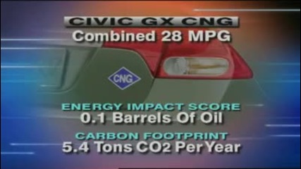 Motorweek Road Test 2009 Honda Civic