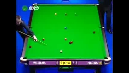 Snooker John Higgins 147 In 2003 Lg Cup